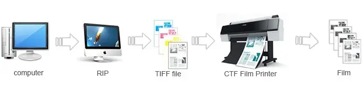 Inkjet CTF Film Printing Machine