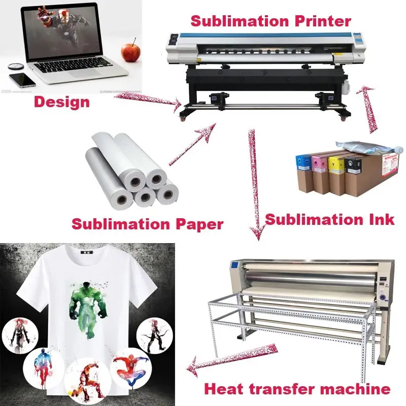 Digital Dye Sublimation Textile Printer
