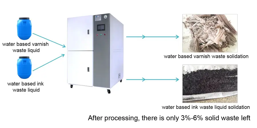 Water Based Liquid Waste Solidation Machine