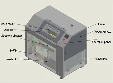 Printing Press Parts Washing Machine