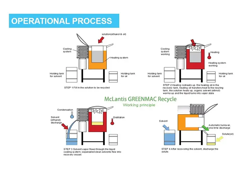 Flexo Plate Making Solvent Recycling Machine