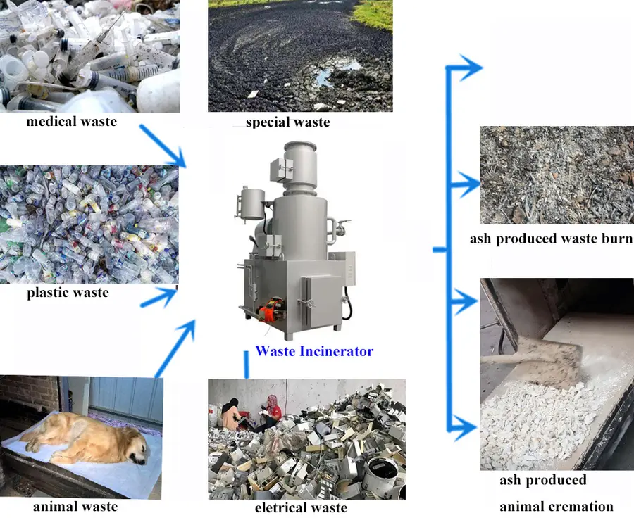 General Waste Burning Incinerator