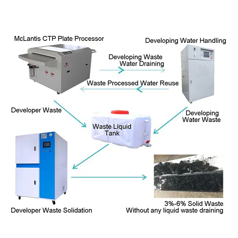 CTP Room Zero Drainage Solutions
