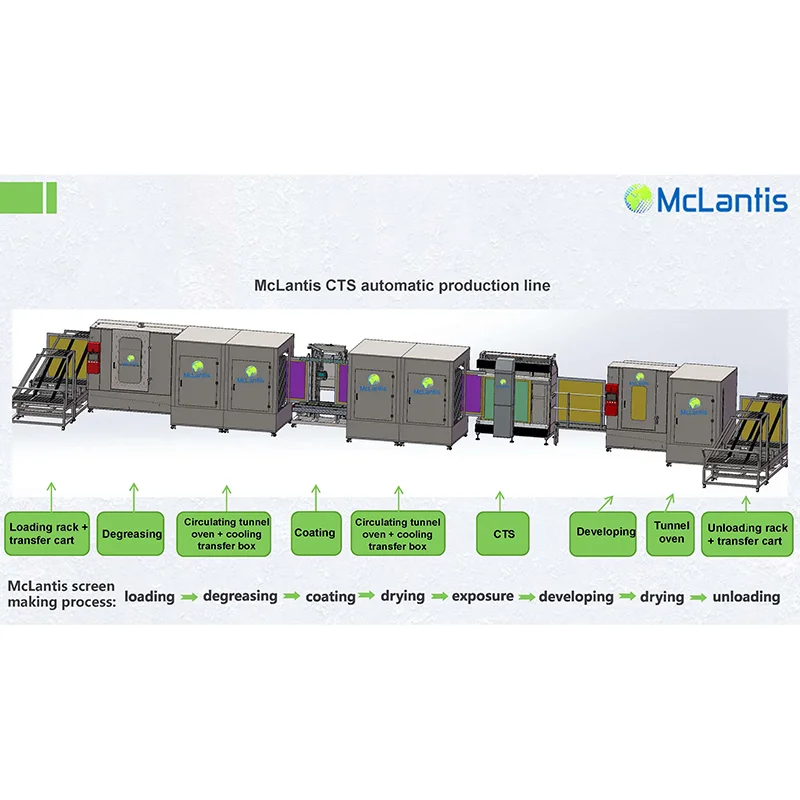 CTS Computer to Screen Automatic Screen Stencil Production Line