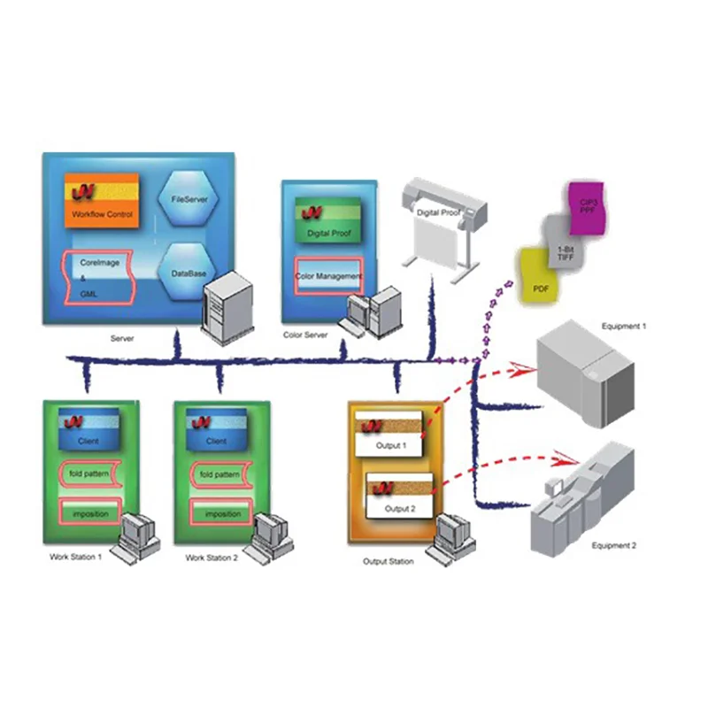 CTP Parts & Accessories — Workflow