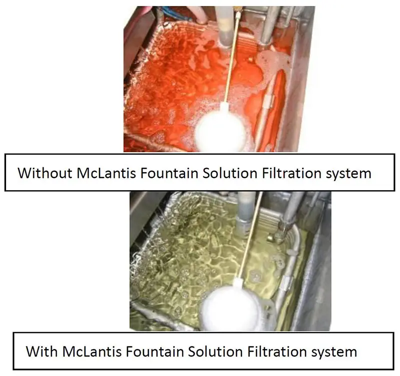 Fountain Solution Filtration System