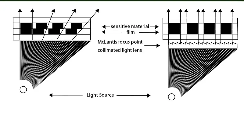 Collimated Light Exposure Machine